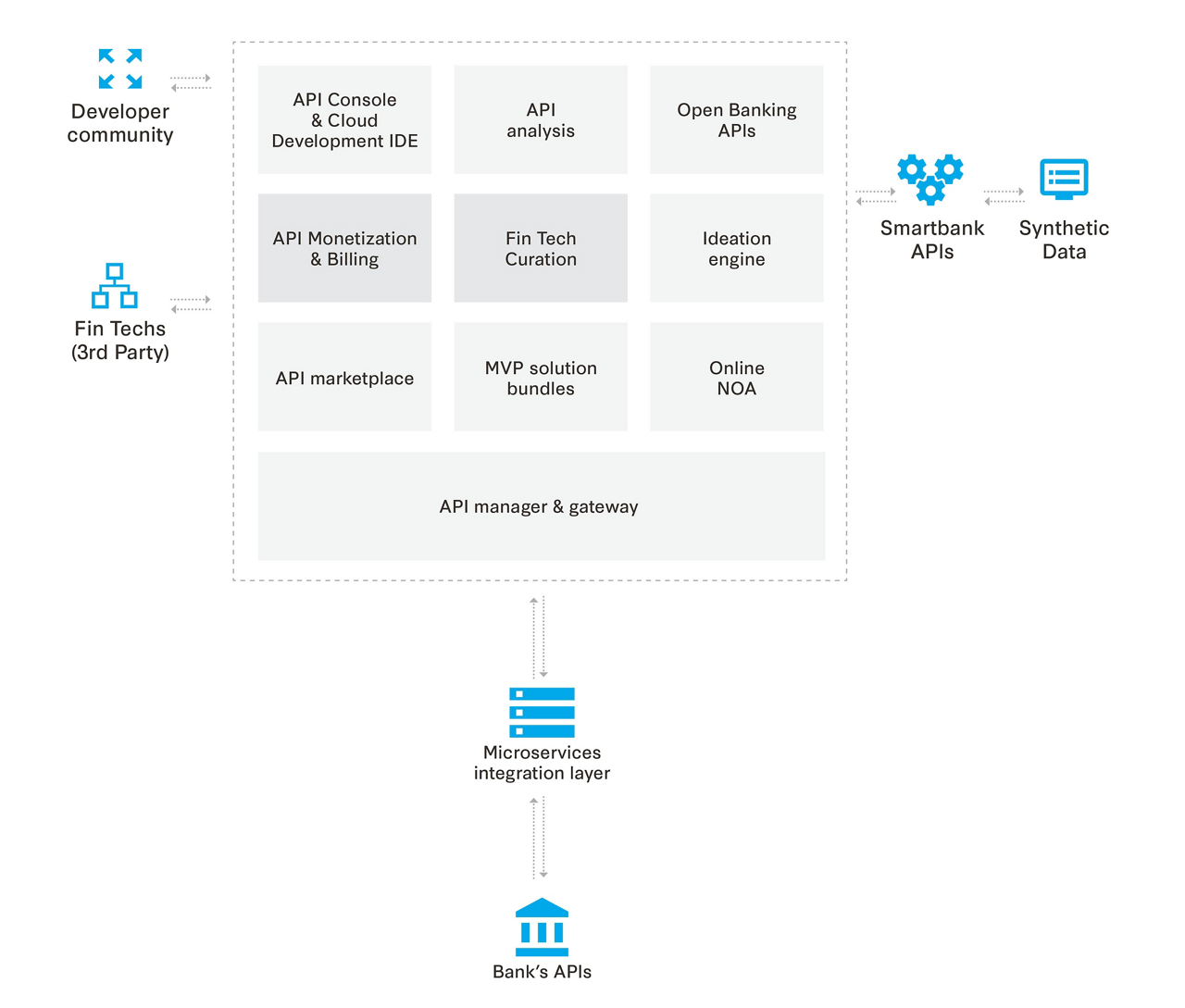API Gateway
