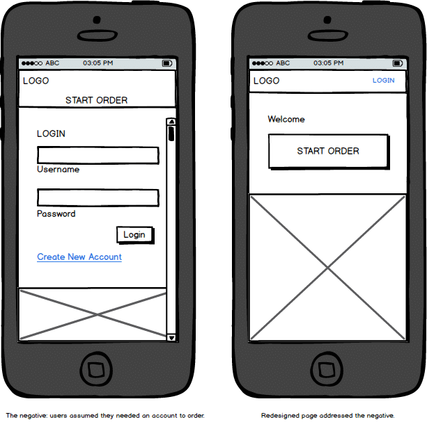mobile usability testing
